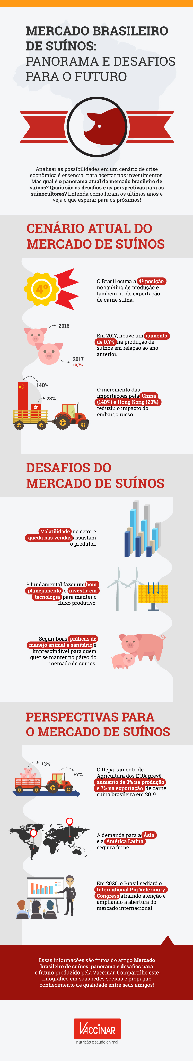 Perspectivas de baixa para um ano de recordes nos preços carne suína -  Artigos - 3tres3, A página do suíno